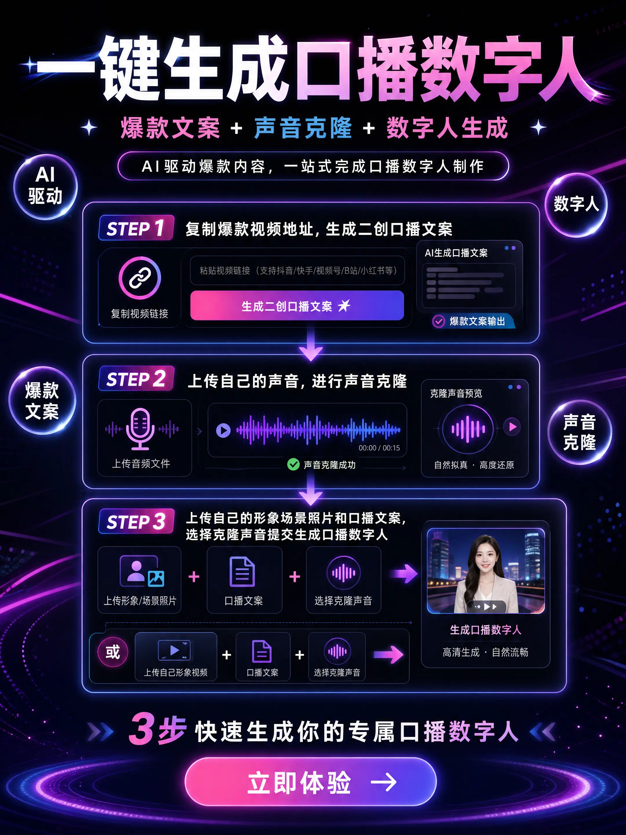 一键追爆数字人