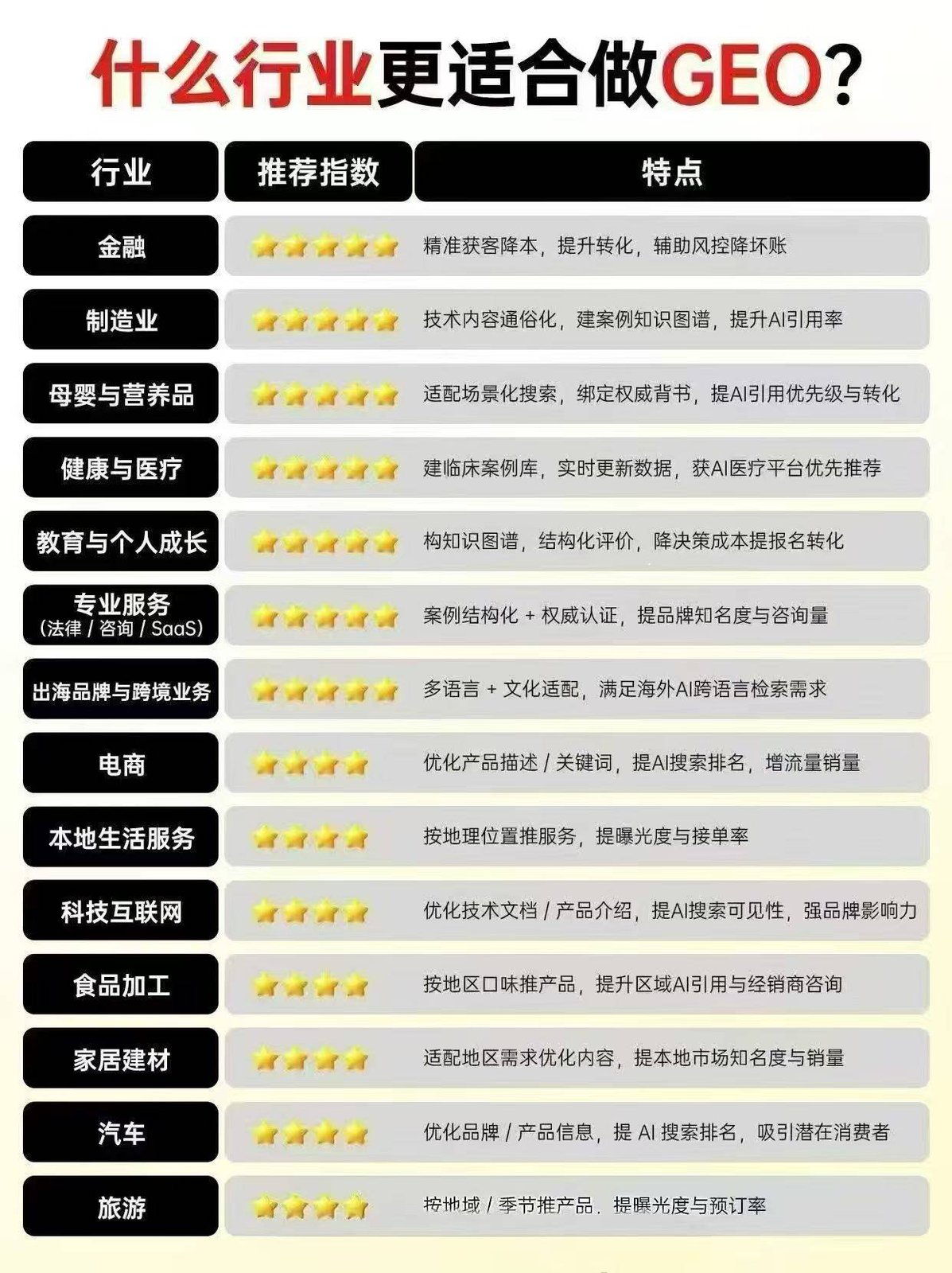 适合哪些企业